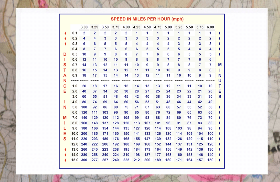 How to Use Your Timing Chart
